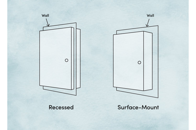 How To Measure For Medicine Cabinet